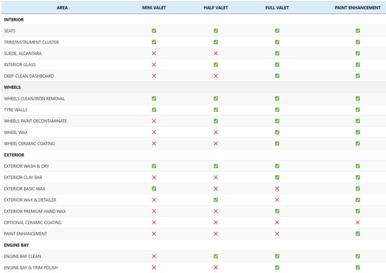 Matrix table showing a range of different options for valets